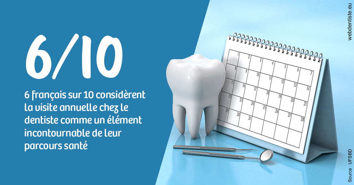 https://dr-belorgey-pierre.chirurgiens-dentistes.fr/Visite annuelle 1