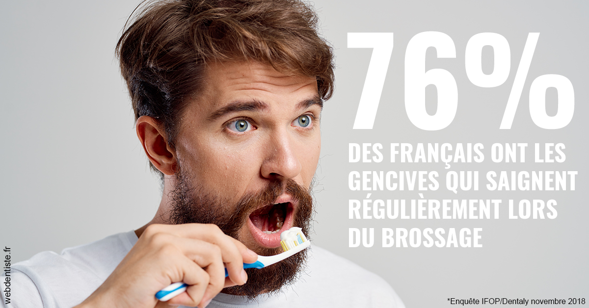 https://dr-belorgey-pierre.chirurgiens-dentistes.fr/76% des Français 2