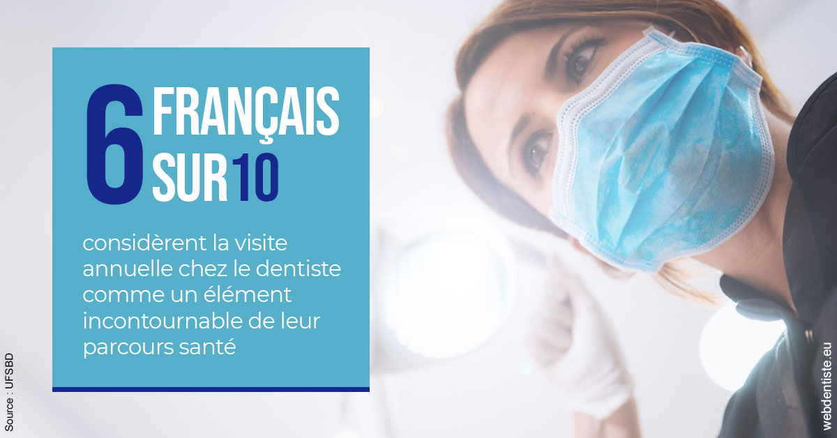 https://dr-belorgey-pierre.chirurgiens-dentistes.fr/Visite annuelle 2